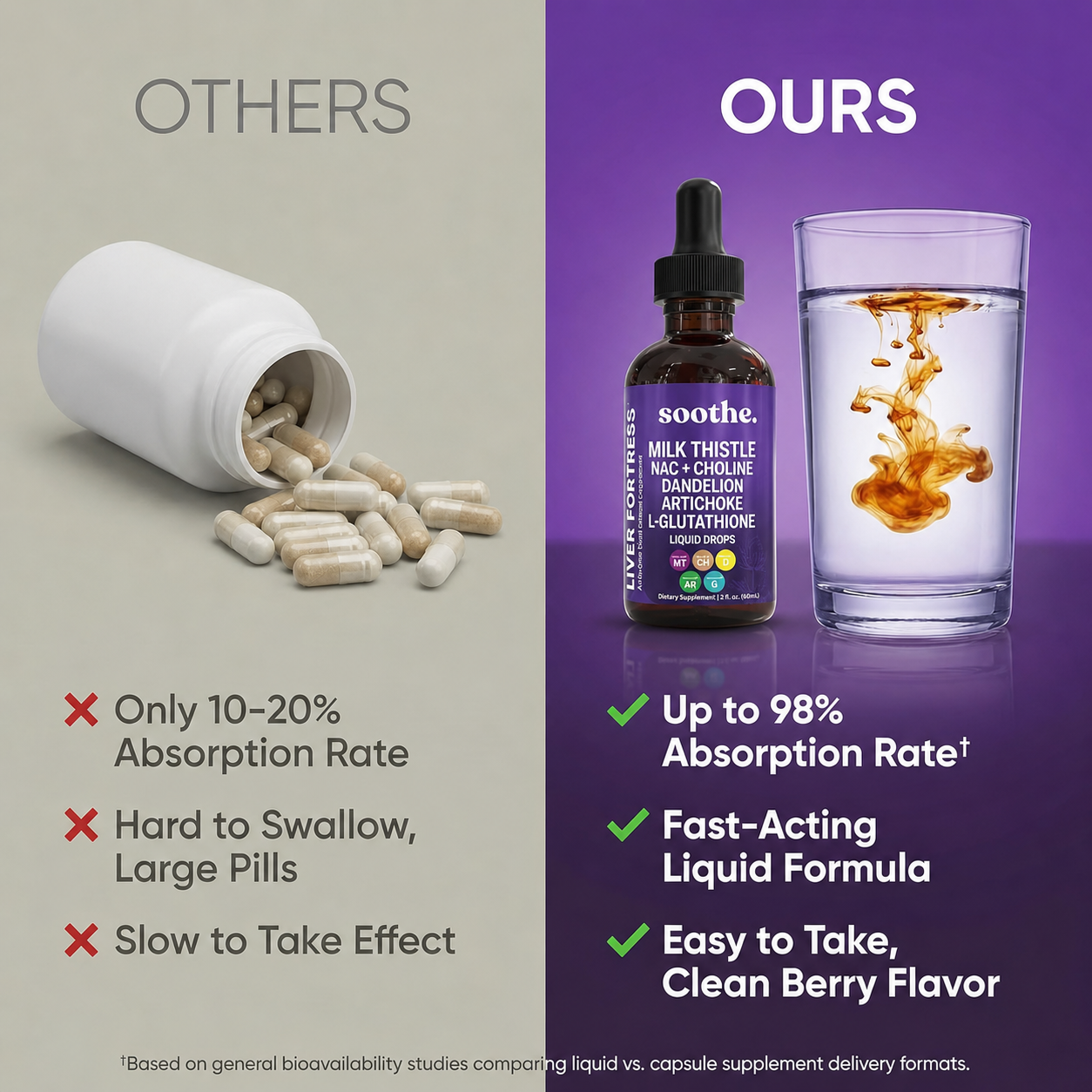 Soothe Liver Support Drops