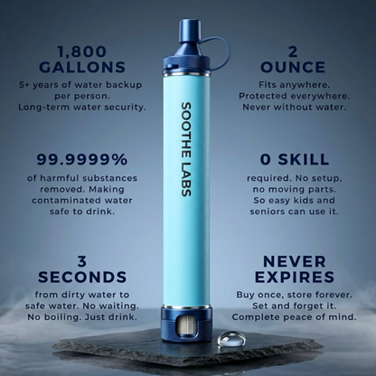 HYDRA-X2 Water Filter (400 Gal)