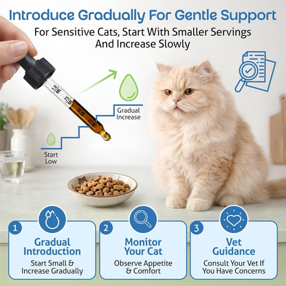 Kitty Kidney Drops