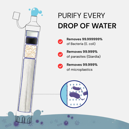 HYDRA-X2 Water Filter (400 Gal)