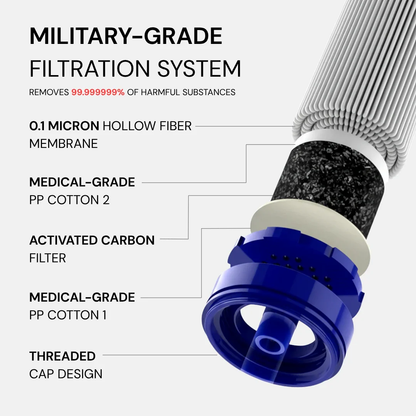 HYDRA-X2 Water Filter (400 Gal)